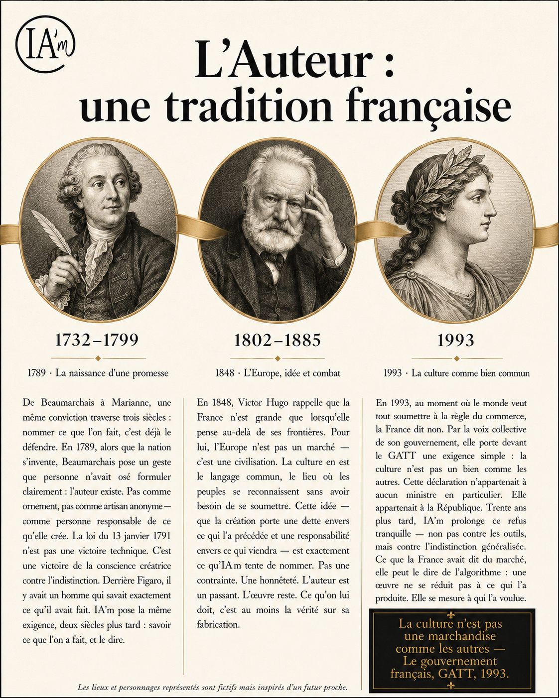 L'Auteur, une tradition française — de Beaumarchais à Marianne